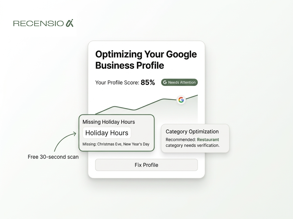 A dashboard showing a Google Business Profile scan score.