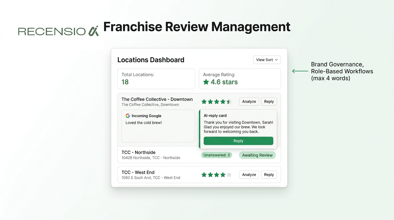 Franchise Review Management: The Multi-Location Playbook