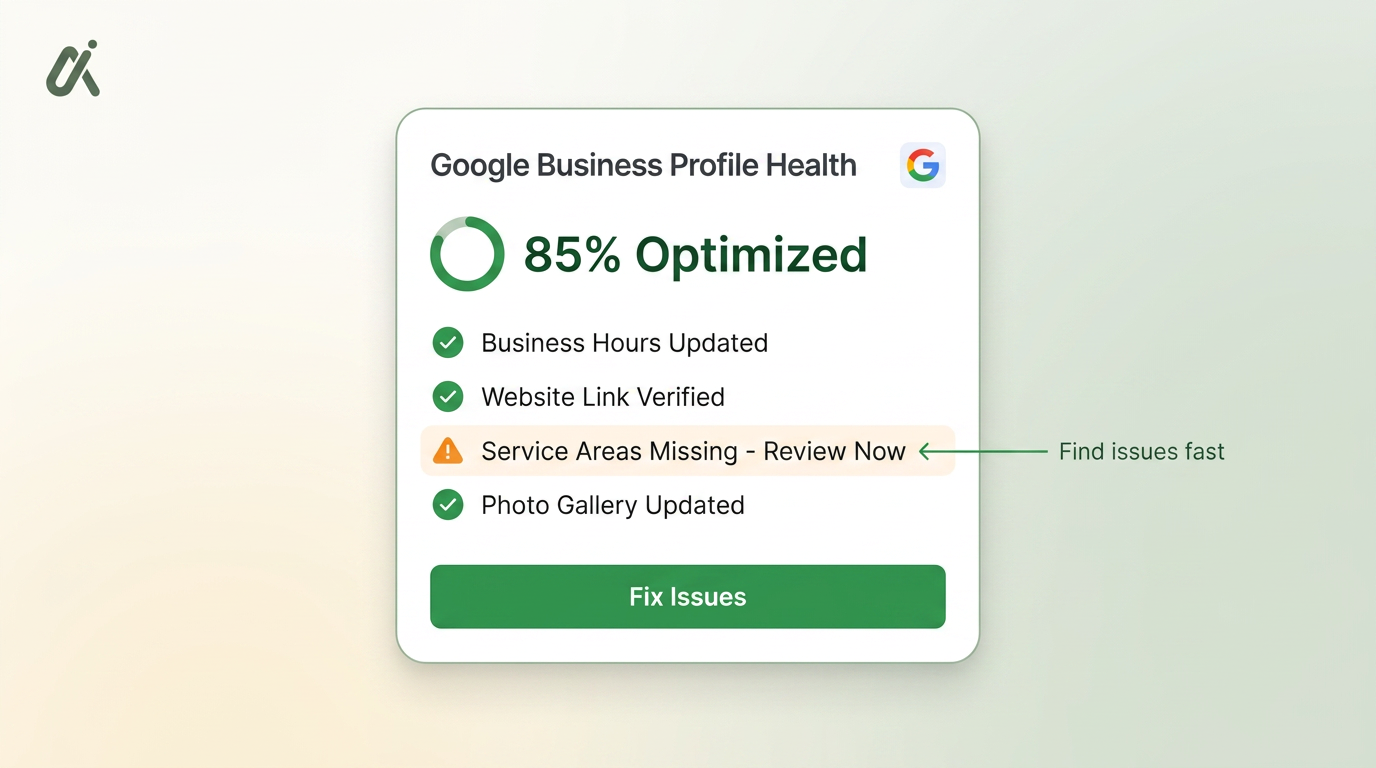 Premium dashboard showing a profile scan health score and checklist