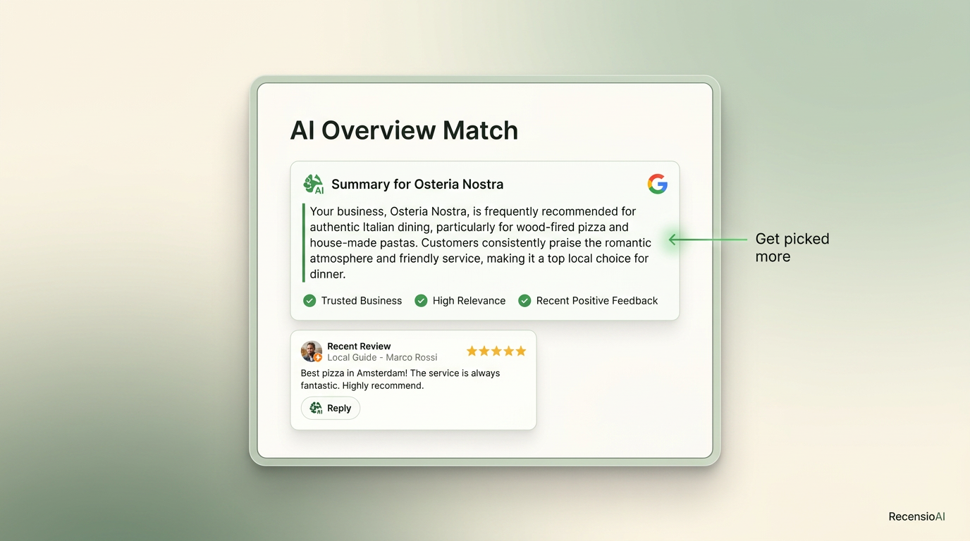 Dashboard mockup highlighting a business selected in an AI Overview