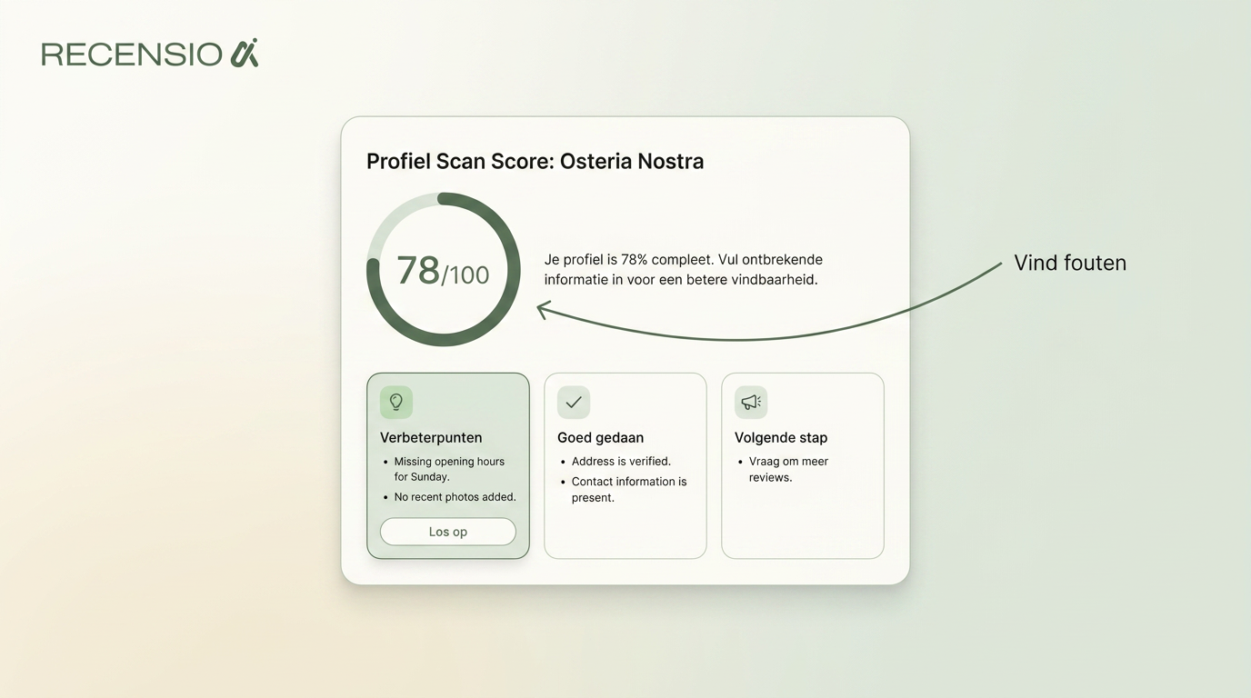 Dashboard met profielscoremeter en verbeterpunten