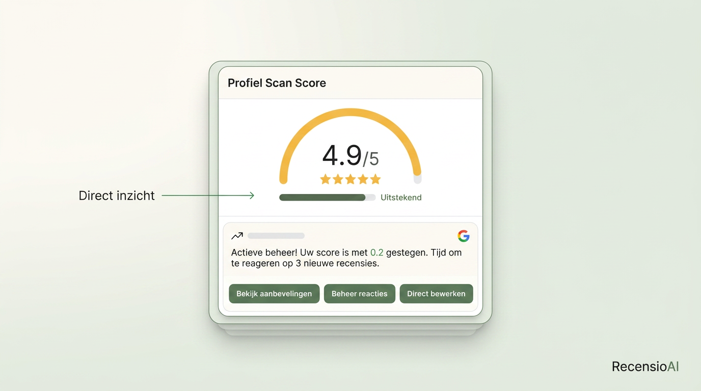 Premium dashboard met profielscan en scoremeter
